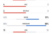电竞视频-梅西缺席阿根廷进攻哑火，零射正零机会仍头名晋级收官战告负